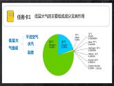 【大单元】2.1大气的组成和垂直分层 课件+教案+练习 （人教2019必修第一册）