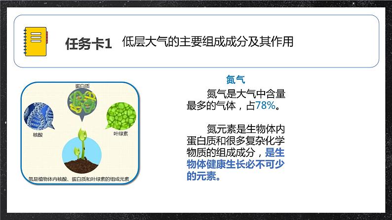 【大单元】2.1大气的组成和垂直分层 课件+教案+练习 （人教2019必修第一册）06