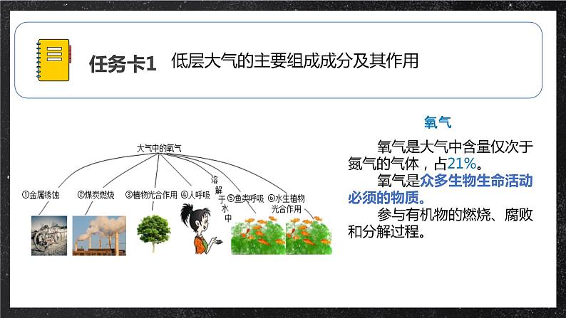 【大单元】2.1大气的组成和垂直分层 课件+教案+练习 （人教2019必修第一册）07