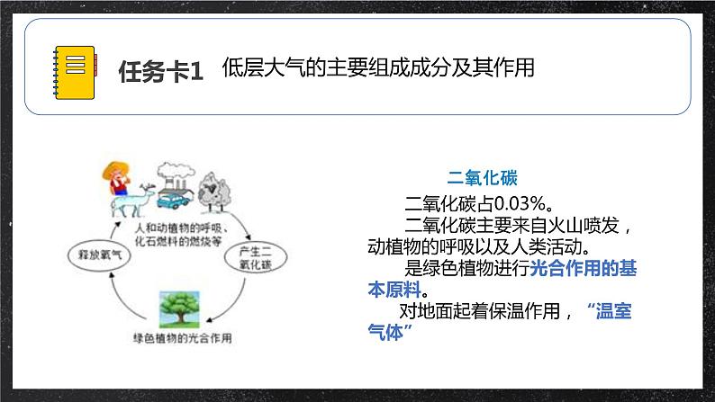 【大单元】2.1大气的组成和垂直分层 课件+教案+练习 （人教2019必修第一册）08