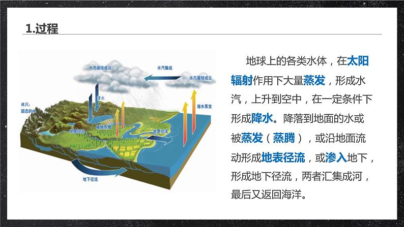 【大单元】3.1水循环 课件+教案+练习 （人教2019必修第一册）06