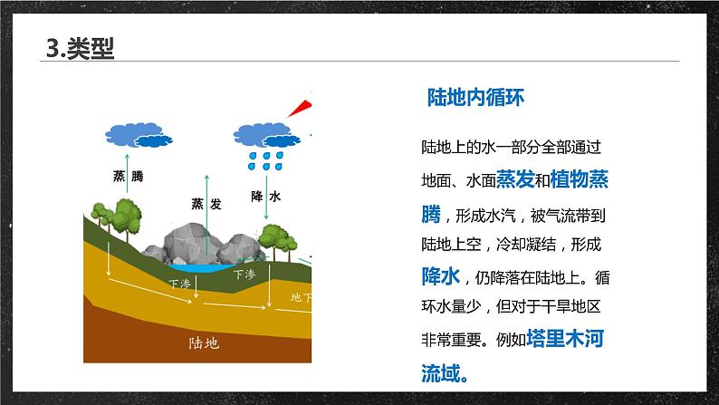 【大单元】3.1水循环 课件+教案+练习 （人教2019必修第一册）08