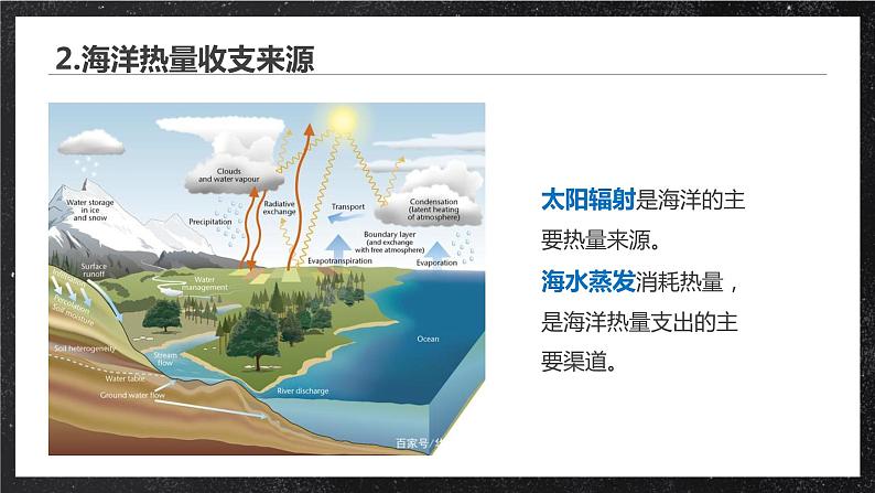 【大单元】3.2海水的性质 课件 +教案+练习（人教2019必修第一册）07