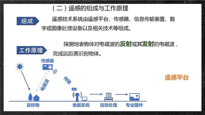 【大单元】6.2地质灾害与地理信息技术的应用 课件+教案+练习 （人教2019必修第一册）07