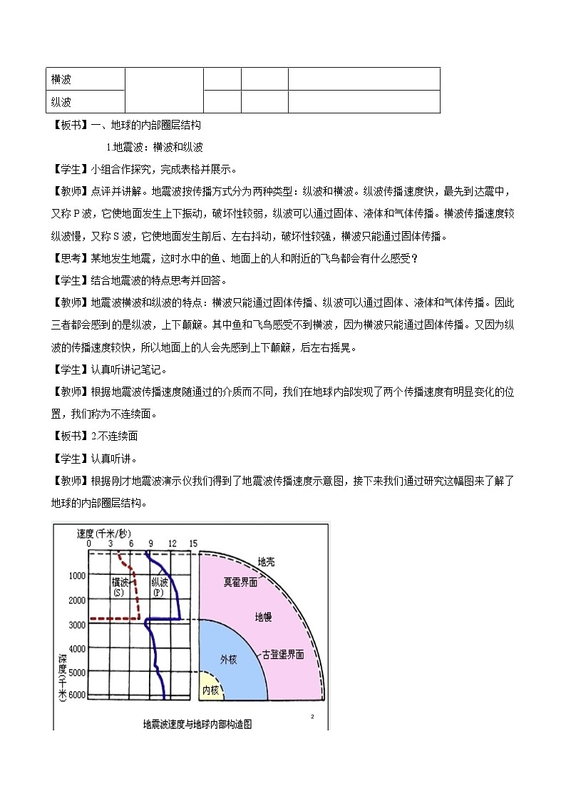 【大单元】1.4地球的圈层结构 教学设计 （人教2019必修第一册）02