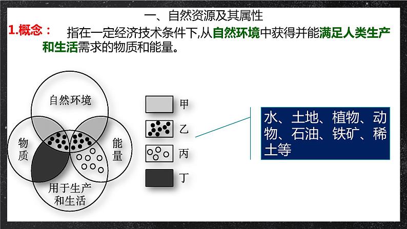 【核心素养】1.2 自然资源及其利用 课件+学案+素材 人教版2019高中地理选择性必修三06