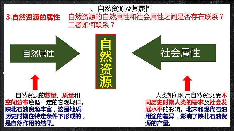 【核心素养】1.2 自然资源及其利用 课件+学案+素材 人教版2019高中地理选择性必修三08