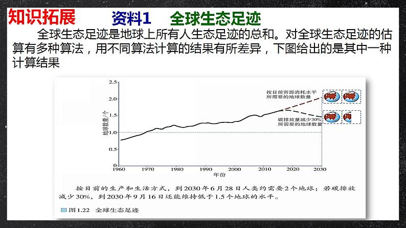 【核心素养】第一章 问题研究：我们的生态足迹有多大 课件 人教版2019高中地理选择性必修三05