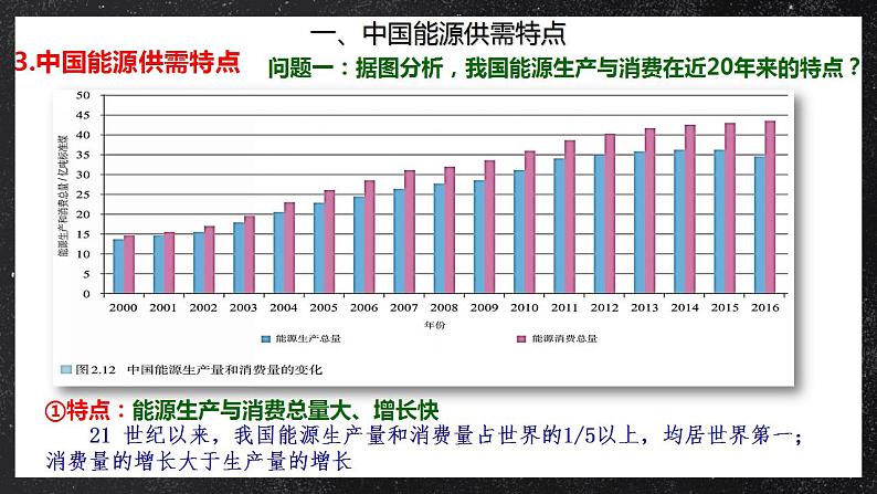 【核心素养】2.2中国的能源安全 课件+学案 人教版2019高中地理选择性必修三07