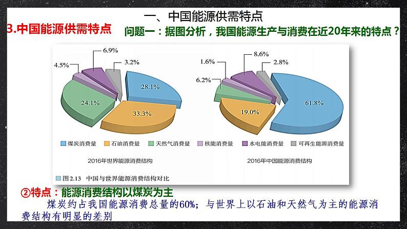 【核心素养】2.2中国的能源安全 课件+学案 人教版2019高中地理选择性必修三08