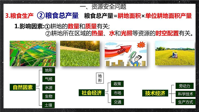 【核心素养】2.3 中国的耕地资源与粮食安全 课件+教案+素材 人教版2019高中地理选择性必修三08