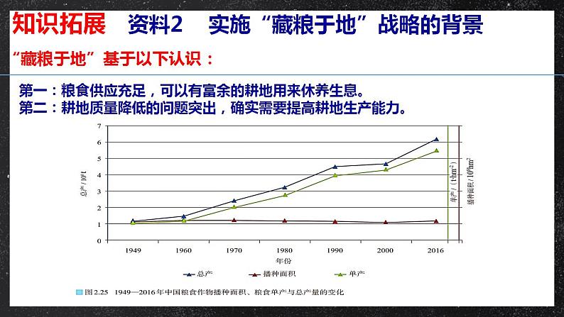 【核心素养】问题研究：如何“藏粮于地” 课件 人教版2019高中地理选择性必修三08