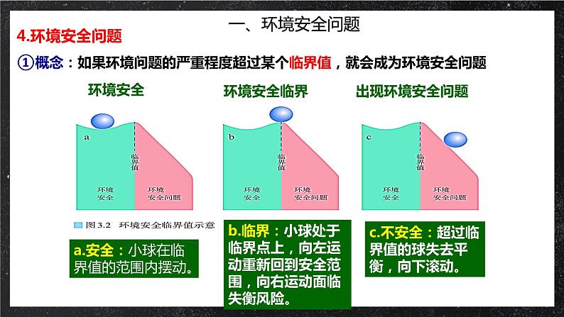 3.1环境安全对国家安全的影响 课件（人教版2019选择性必修3）第6页