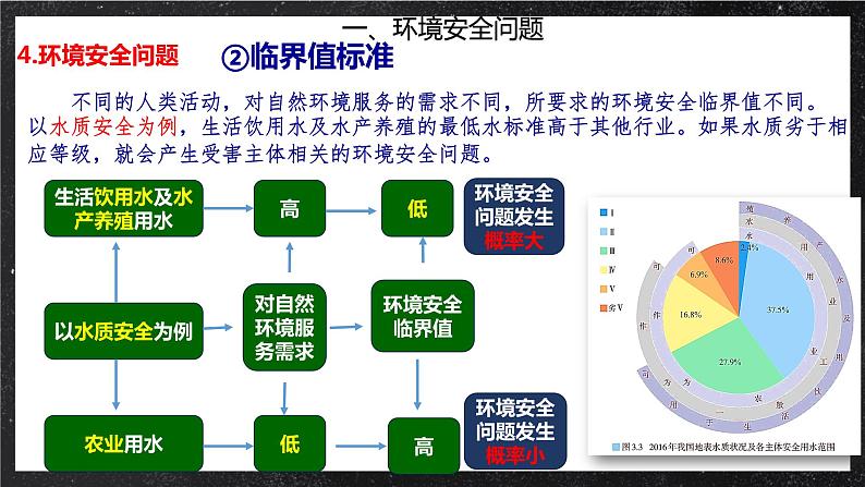 3.1环境安全对国家安全的影响 课件（人教版2019选择性必修3）第7页