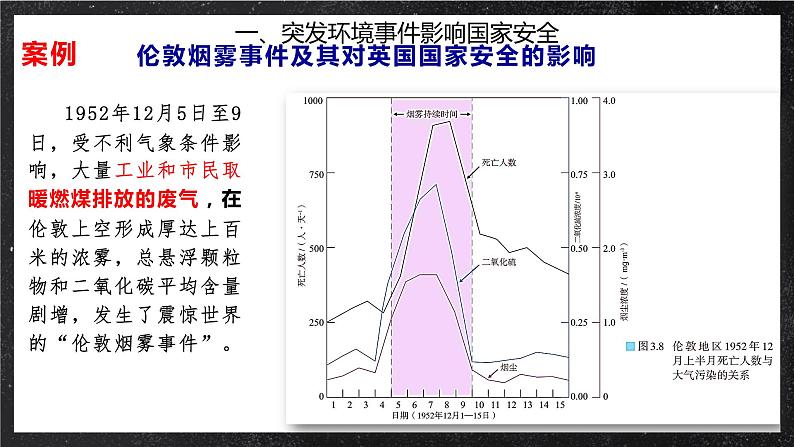3.2 环境污染与国家安全 课件 （人教版2019选择性必修3）第8页