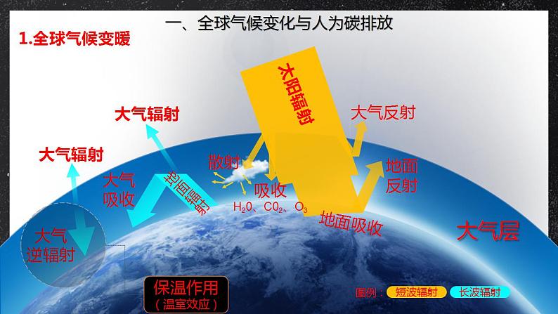 【核心素养】3.4全球气候变化与国家安全 课件+学案 人教版2019高中地理选择性必修三06