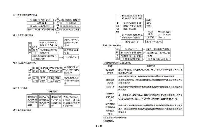 【核心素养】3.4全球气候变化与国家安全 课件+学案 人教版2019高中地理选择性必修三02