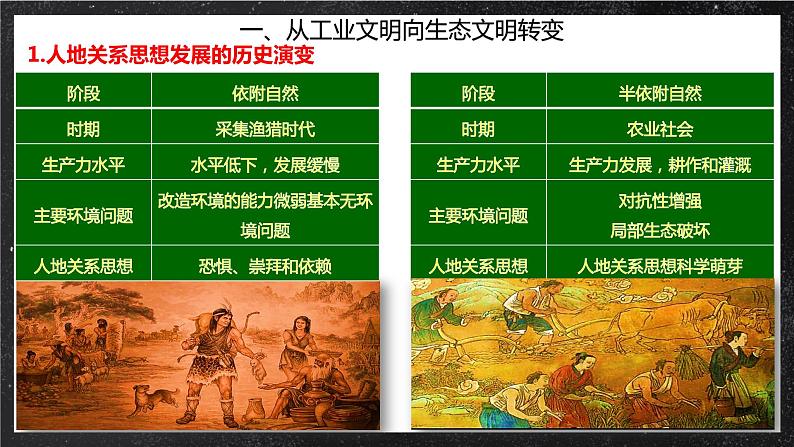 【核心素养】4.1 走向生态文明 课件+学案 人教版2019高中地理选择性必修三05