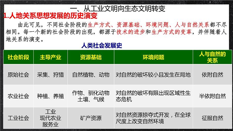 【核心素养】4.1 走向生态文明 课件+学案 人教版2019高中地理选择性必修三07