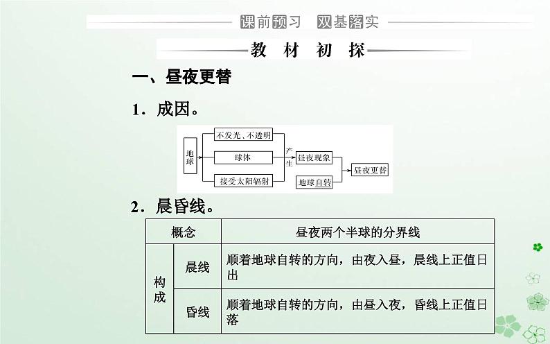 新教材2023高中地理第一章地球的运动第二节地球运动的地理意义第1课时地球自转的地理意义课件中图版选择性必修103