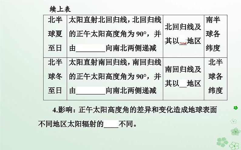 新教材2023高中地理第一章地球的运动第二节地球运动的地理意义第2课时地球公转与自转共同作用下产生的地理意义课件中图版选择性必修1第5页