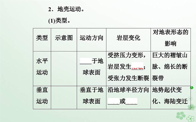 新教材2023高中地理第二章地表形态的变化第一节地表形态变化的内外力作用第1课时内力作用及其对地表形态的影响课件中图版选择性必修107