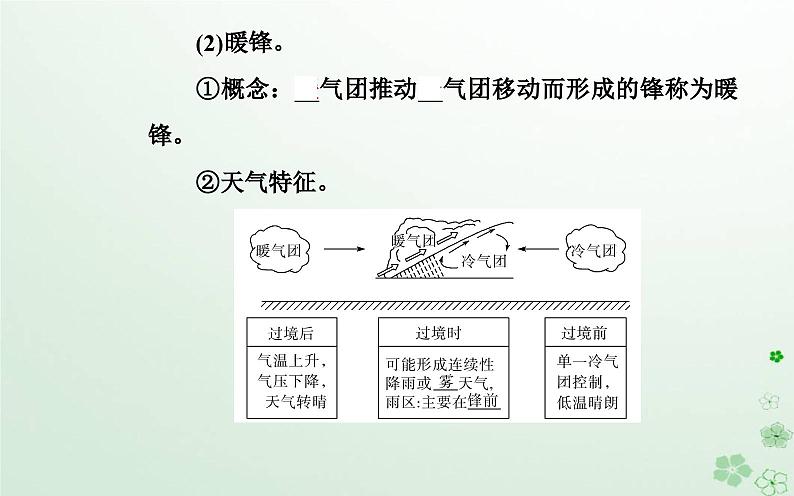 新教材2023高中地理第三章天气的成因与气候的形成第一节常见天气现象及成因第1课时常见天气系统课件中图版选择性必修108