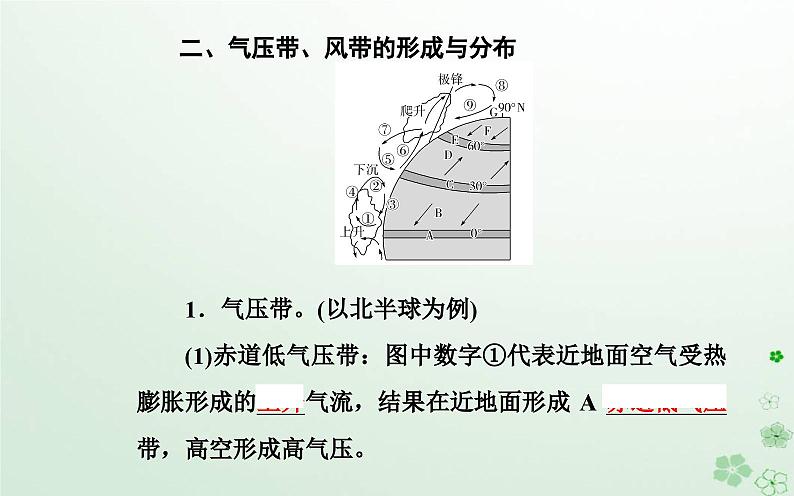 新教材2023高中地理第三章天气的成因与气候的形成第二节气压带风带对气候的影响课件中图版选择性必修107