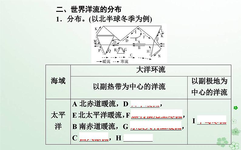 新教材2023高中地理第四章地球上水的运动与能量交换第二节世界洋流的分布与影响课件中图版选择性必修106