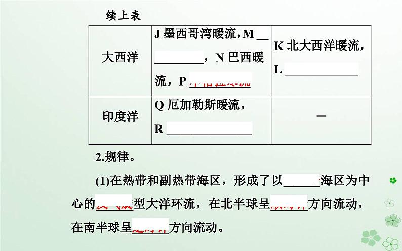 新教材2023高中地理第四章地球上水的运动与能量交换第二节世界洋流的分布与影响课件中图版选择性必修107