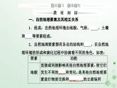 新教材2023高中地理第五章自然地理环境的整体性和地域分异规律第一节自然地理环境的整体性课件中图版选择性必修1