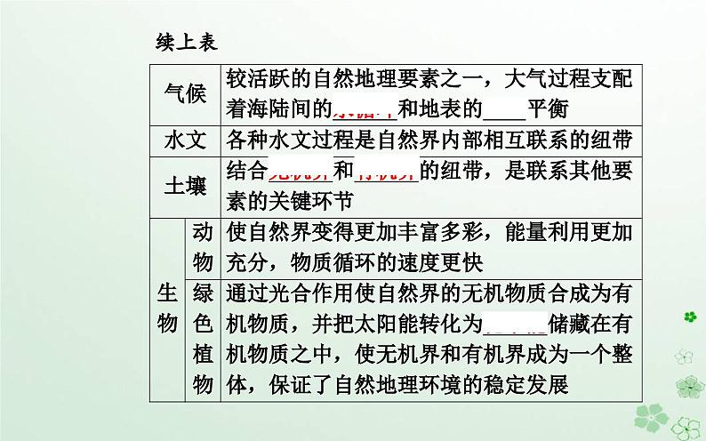 新教材2023高中地理第五章自然地理环境的整体性和地域分异规律第一节自然地理环境的整体性课件中图版选择性必修104