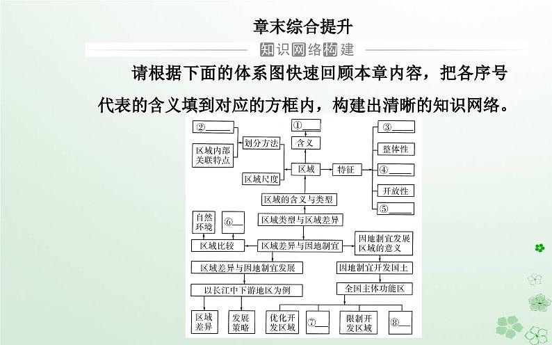 新教材2023高中地理第一章区域类型与区域差异章末综合提升课件中图版选择性必修202