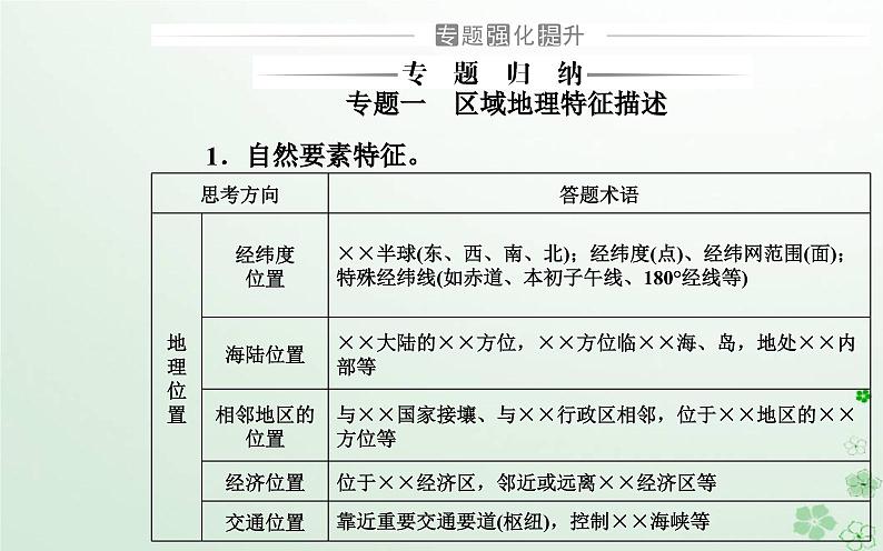 新教材2023高中地理第一章区域类型与区域差异章末综合提升课件中图版选择性必修204