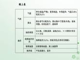 新教材2023高中地理第一章区域类型与区域差异章末综合提升课件中图版选择性必修2