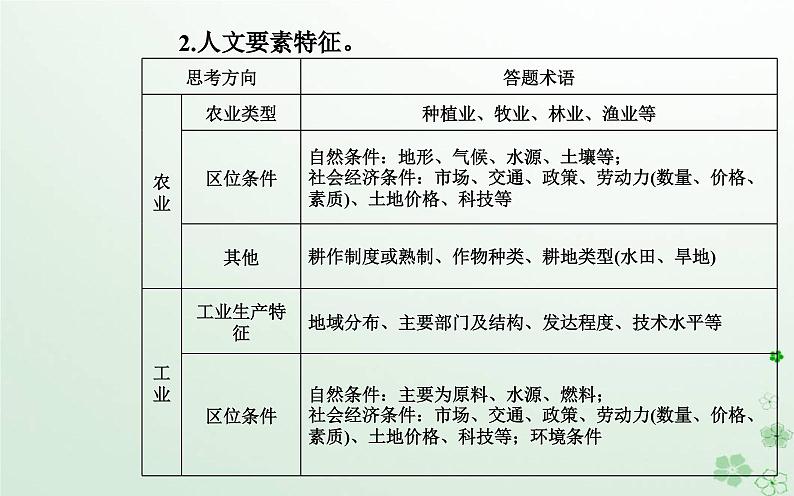 新教材2023高中地理第一章区域类型与区域差异章末综合提升课件中图版选择性必修208