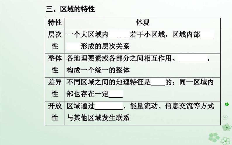 新教材2023高中地理第一章区域类型与区域差异第一节区域的含义和类型课件中图版选择性必修207