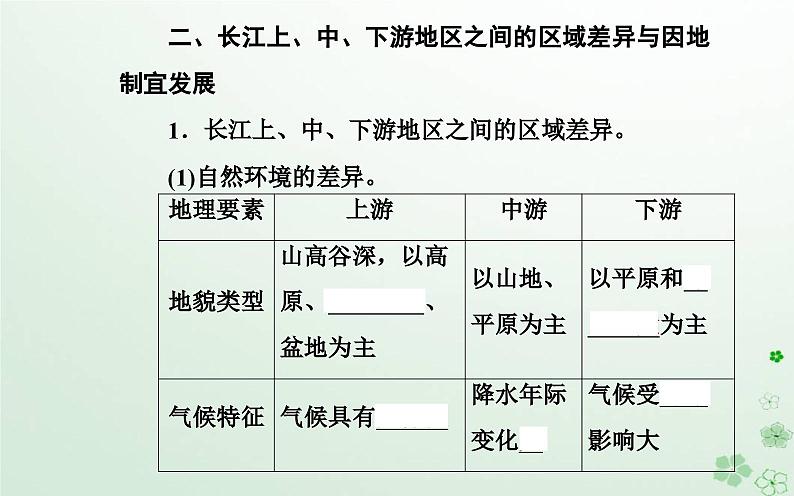 新教材2023高中地理第一章区域类型与区域差异第二节区域差异与因地制宜课件中图版选择性必修205