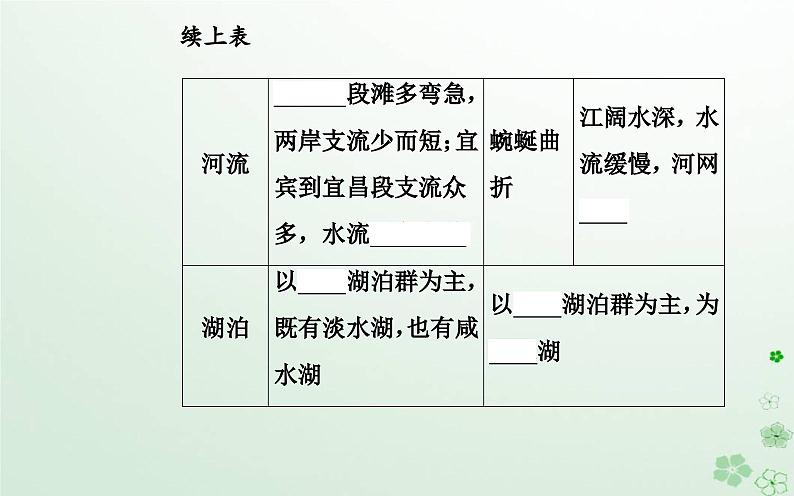 新教材2023高中地理第一章区域类型与区域差异第二节区域差异与因地制宜课件中图版选择性必修206