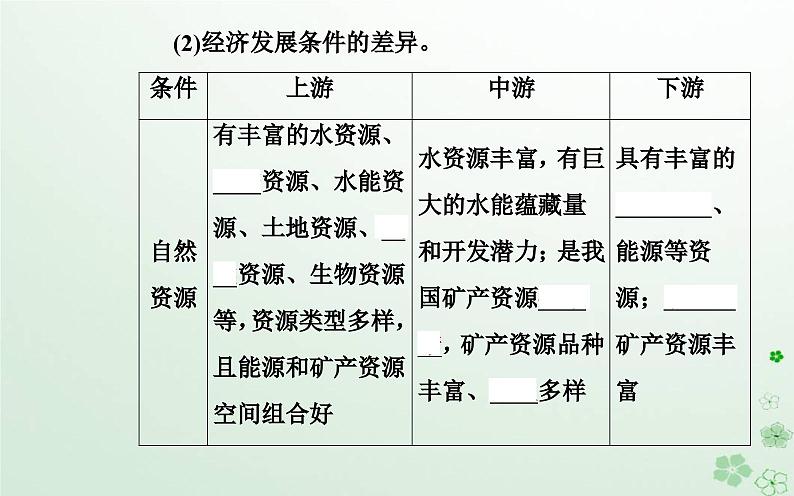 新教材2023高中地理第一章区域类型与区域差异第二节区域差异与因地制宜课件中图版选择性必修207