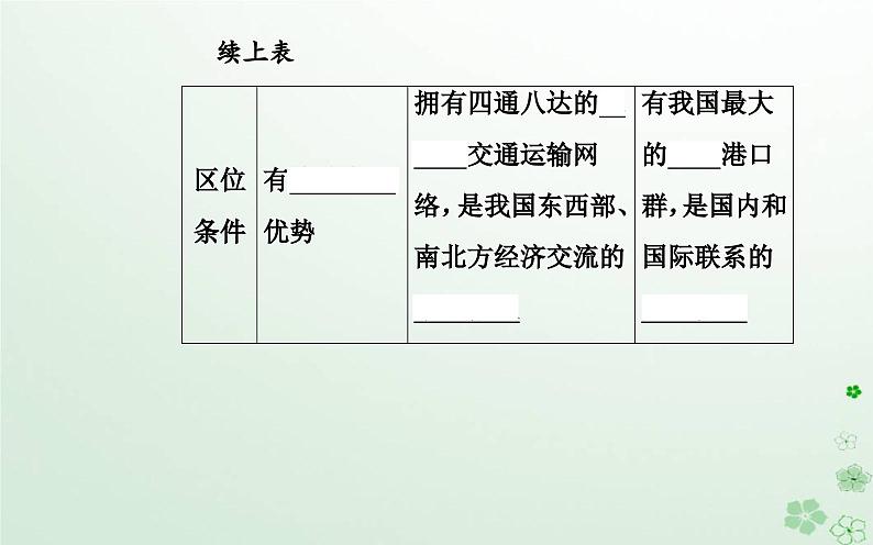 新教材2023高中地理第一章区域类型与区域差异第二节区域差异与因地制宜课件中图版选择性必修208