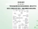 新教材2023高中地理第二章区域发展章末综合提升课件中图版选择性必修2