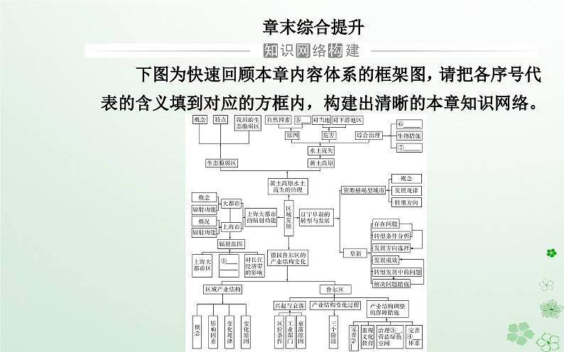 新教材2023高中地理第二章区域发展章末综合提升课件中图版选择性必修202