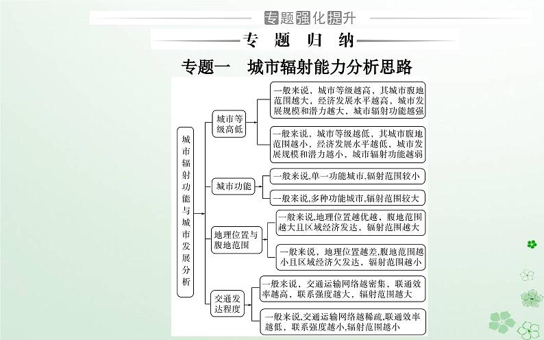 新教材2023高中地理第二章区域发展章末综合提升课件中图版选择性必修204