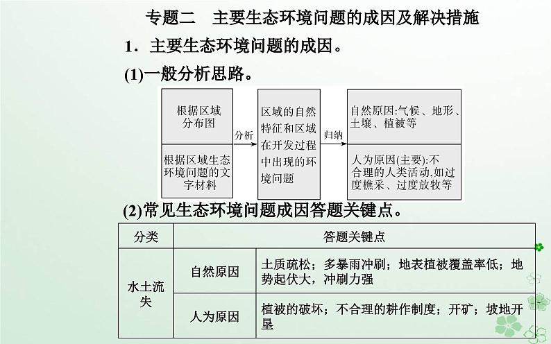 新教材2023高中地理第二章区域发展章末综合提升课件中图版选择性必修208