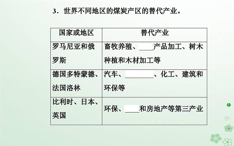 新教材2023高中地理第二章区域发展第三节辽宁阜新的转型与发展课件中图版选择性必修204