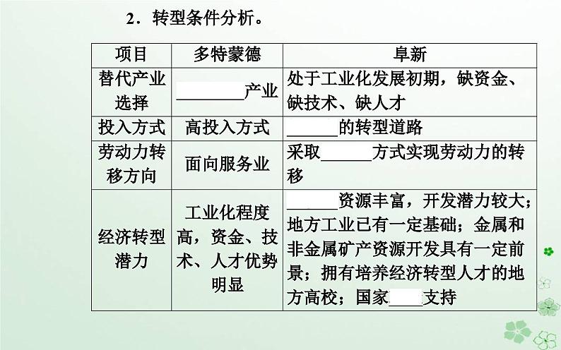 新教材2023高中地理第二章区域发展第三节辽宁阜新的转型与发展课件中图版选择性必修207