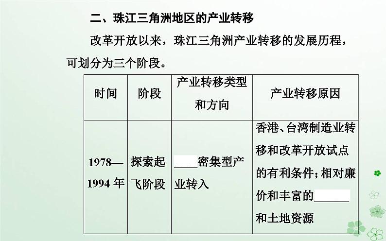 新教材2023高中地理第三章区域协调第一节珠江三角洲地区的产业转移及其影响课件中图版选择性必修206