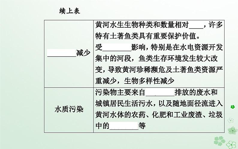 新教材2023高中地理第三章区域协调第三节黄河流域内部协作课件中图版选择性必修208