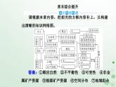 新教材2023高中地理第一章自然資源與人類活動章末綜合提升課件中圖版選擇性必修3
